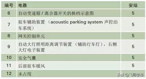 奥迪a3高位刹车灯保险丝位置,新款奥迪a3保险丝