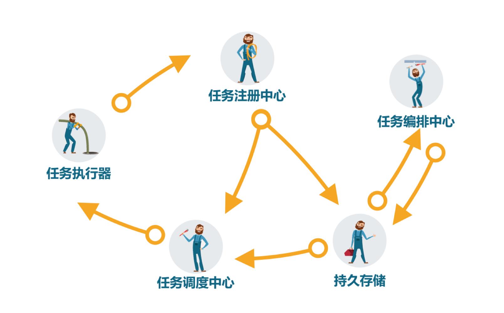 微服务框架搭建方法,微服务架构中的流程调度