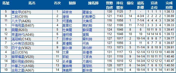 2021-2022香港赛马比赛日具体日期,香港跑马场11月比赛日期
