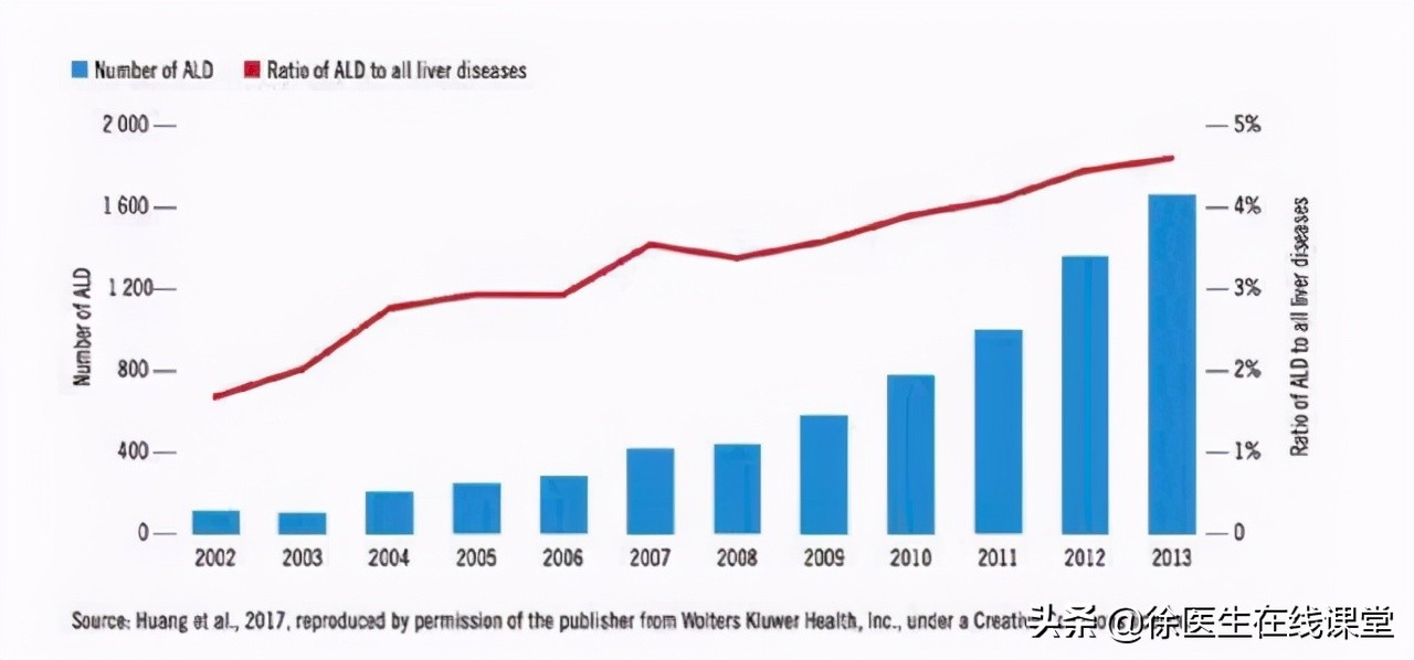 乙肝病毒会在物品上存活多久,乙肝携带自然转阴后需要打疫苗吗