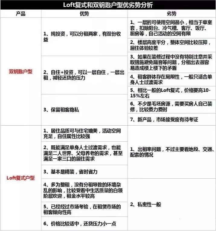 公寓装修避免踩雷,买住宅式公寓防踩坑