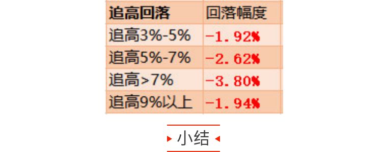 涨停买进技巧,一招买在涨停前