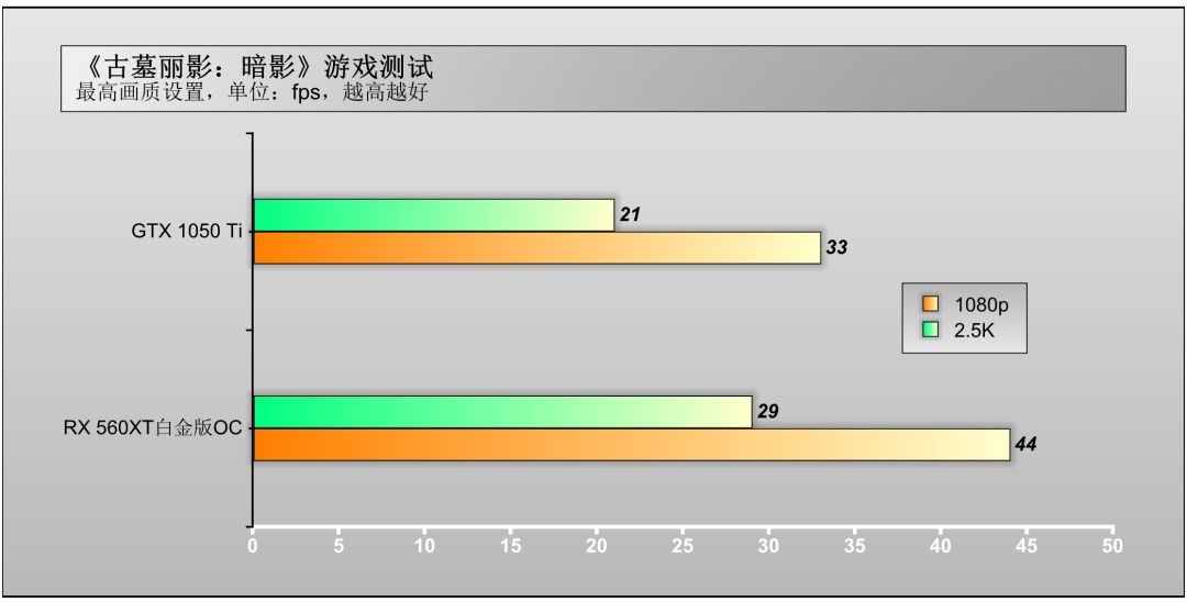 千元内amd显卡性价比之王,千元机amd性价比主机推荐