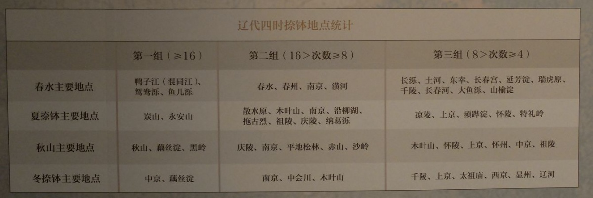 辽代大辽五京,大辽在中国哪里