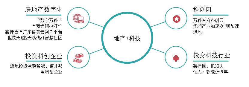 中指研究院2018房地产排名,房地产销售排行榜中指院