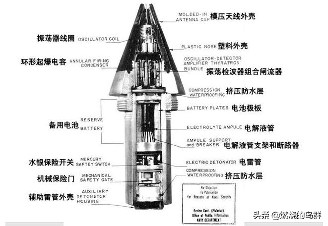 *雷手***飞机打**你信吗？来看看美、德、日本是怎么*飞机打**的吧