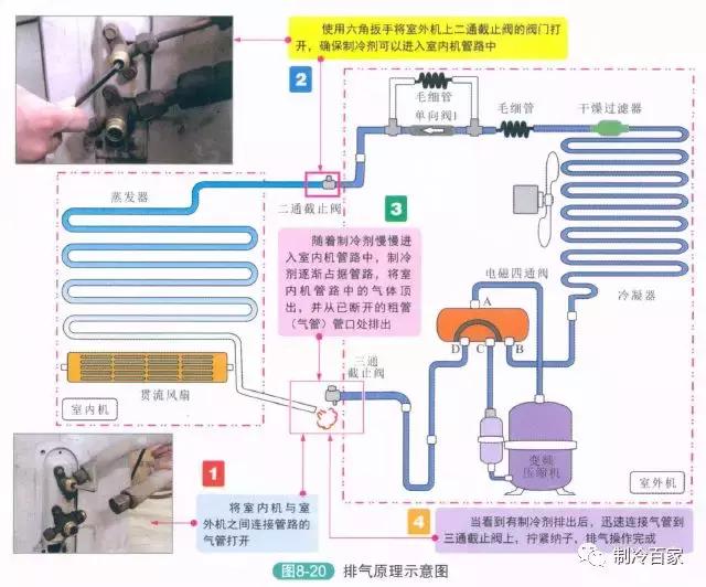 定频空调无制冷剂怎么排空,空调如何排空加制冷剂