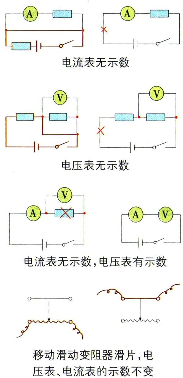 电阻的测量教学亮点,中考物理测量定值电阻