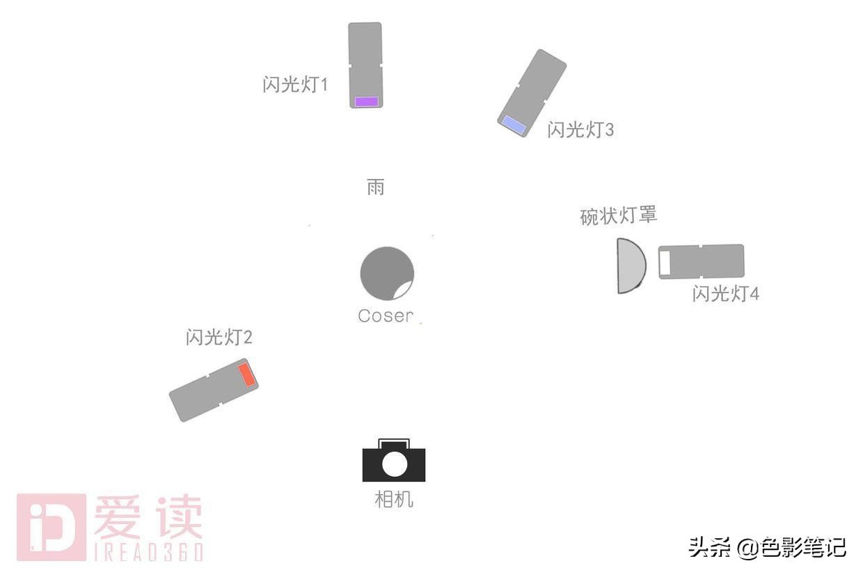 用灯去创造不一样的光,光靠几个灯就能拍出大片