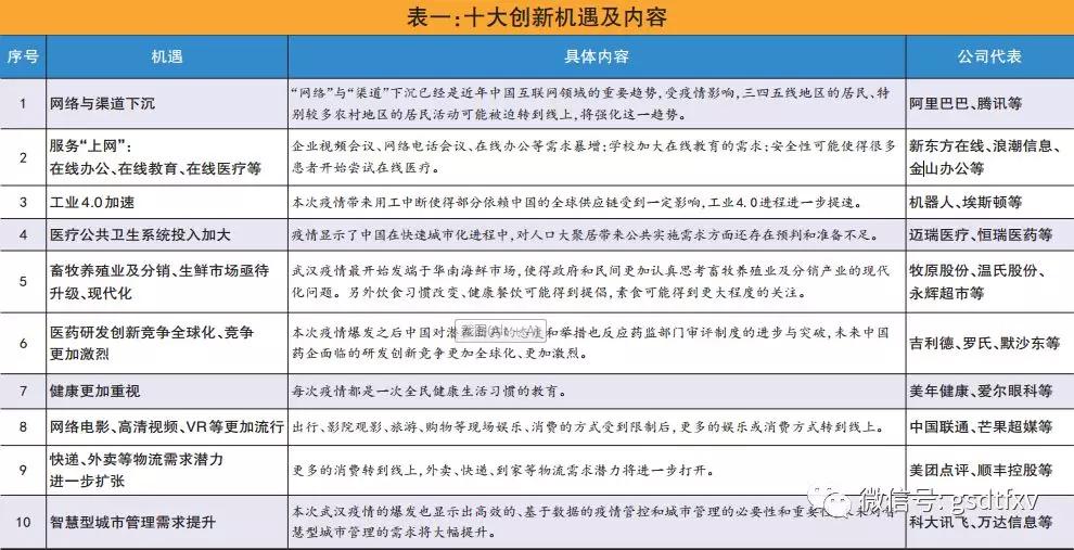 股市强势题材汇总,股市行情前十涨停股