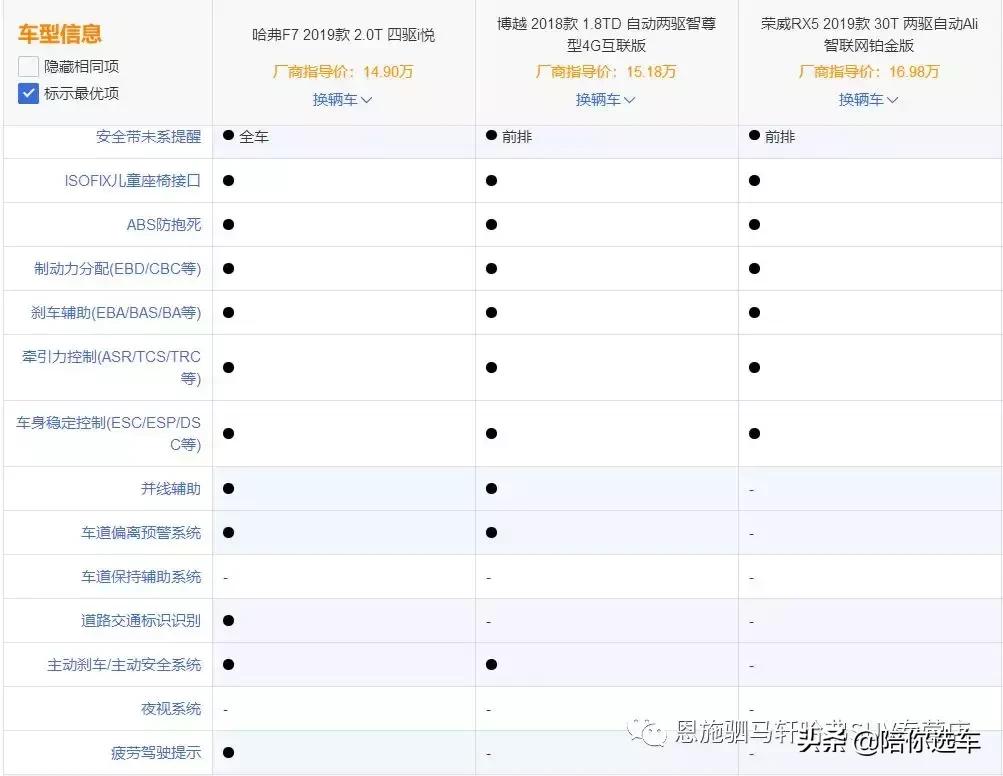 颜值实用4款10-15万元国产suv推荐,都是好车15万元高性价比suv推荐