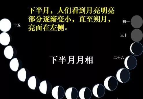 有关天文历法的文言常识,古文时间常识大全