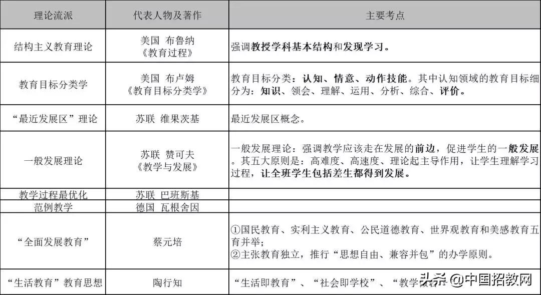 教育学必背知识点导图,教育学必背知识点电子版