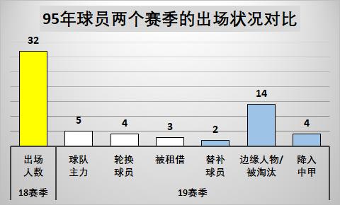 数据为王内容,从数据看国足真的退步了吗
