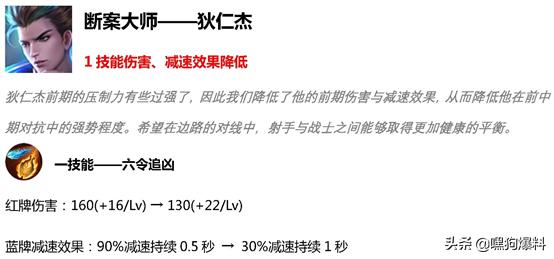 s15赛季更新内容王者,王者荣耀新版本英雄改动s17赛季