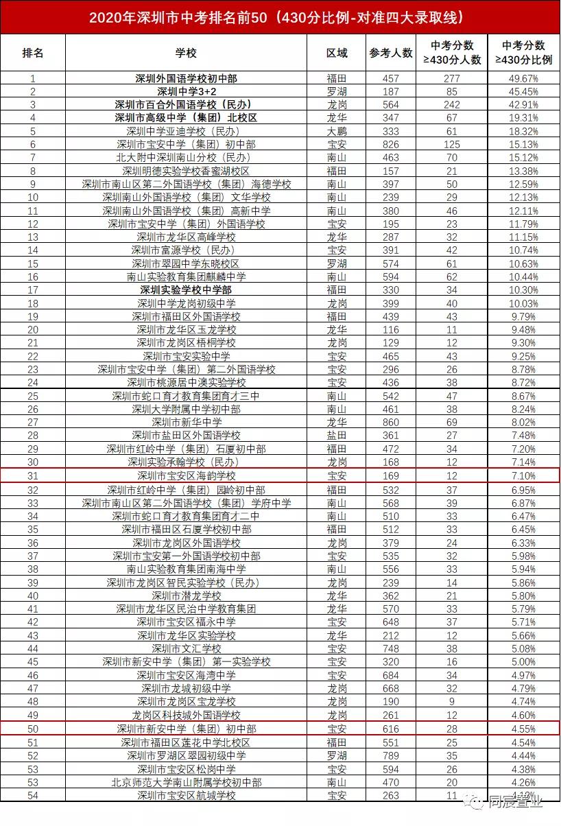 宝安中心区的新盘,深圳宝安区新盘推荐