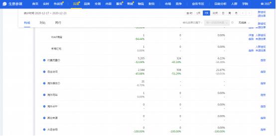 店铺常见商户问题回答大全,新手店铺常见误区