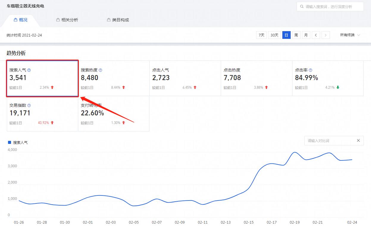 淘宝宝贝标题如何写四招教你搞定,宝贝标题关键词的组合