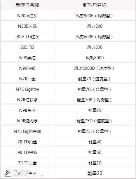 李宁中端羽毛球拍合集,李宁n50二代羽毛球拍