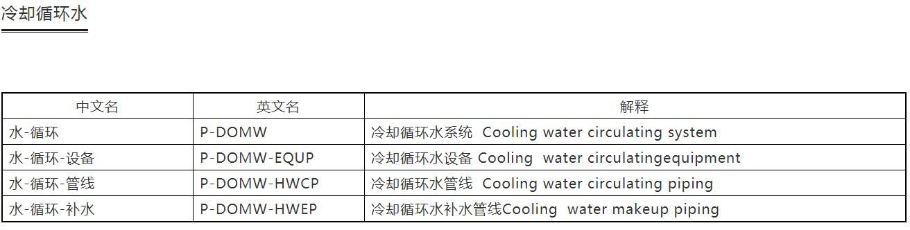 cad建筑制图标准,设计院如何快速学好cad制图