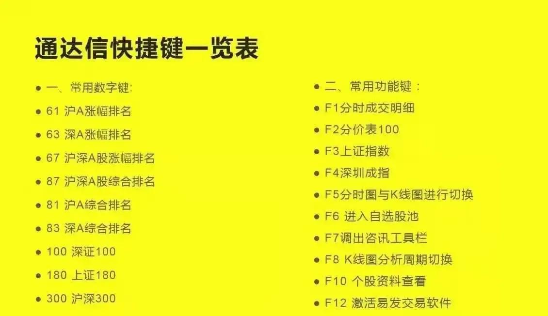 通达信软件的十大实用小功能,通达信软件快捷键一览表