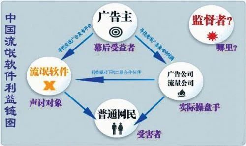 微博、百度!别再用这种“擦边球”引诱我下App了