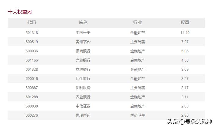 指数基金对应股票,买指数基金和买个股哪个赚钱