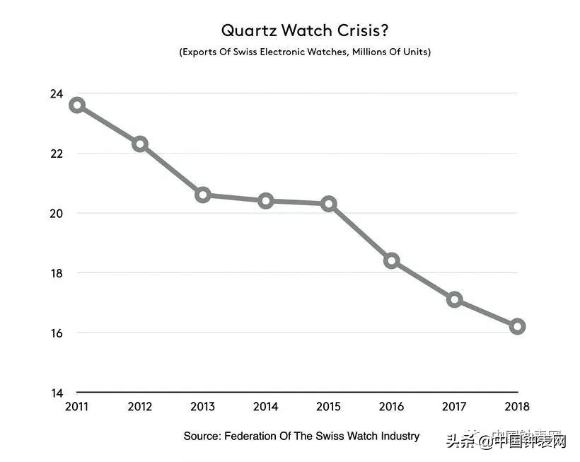 2月瑞士手表销售额,2020瑞士手表销量图片