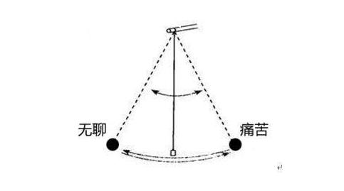 怎么摆脱中年人的危机感和焦虑,致25岁的你台湾