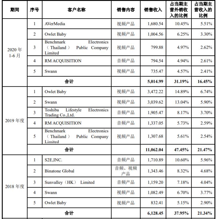 奥尼电子股价下跌原因,奥尼电子的业绩