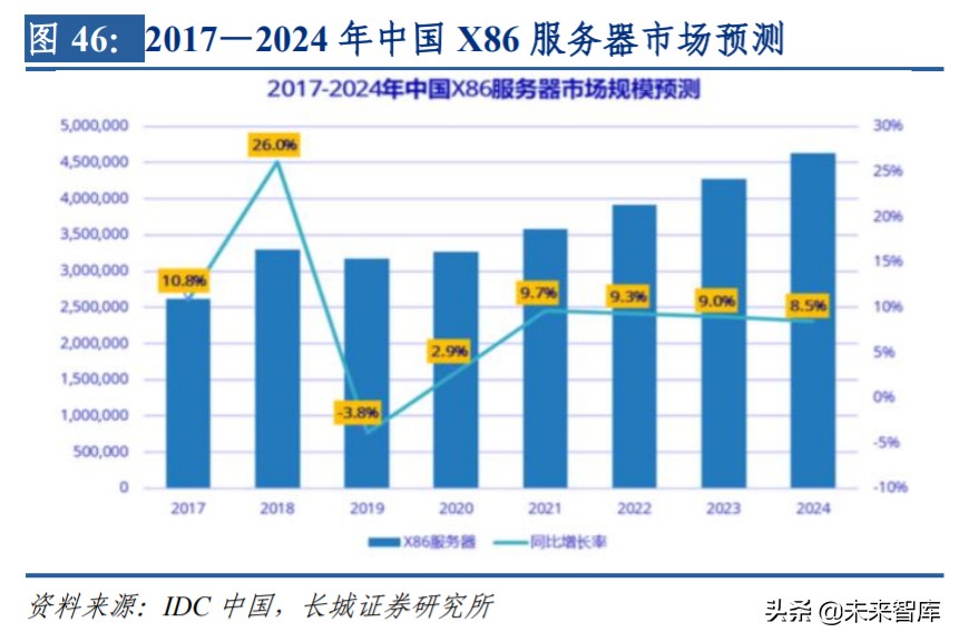 通信板块投资机会,通信行业如何整体投资