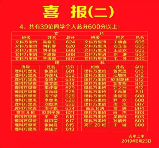 吉安高中高考喜报,吉安瑞华学校高考喜报