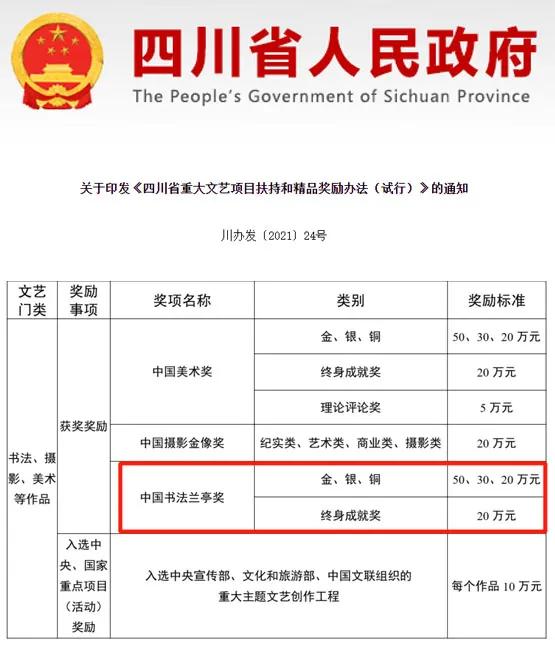 文艺创作基金扶持办法,地方文艺创作奖项