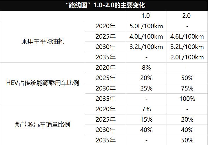 混合动力，自主品牌又一次“弯道超车”的机会