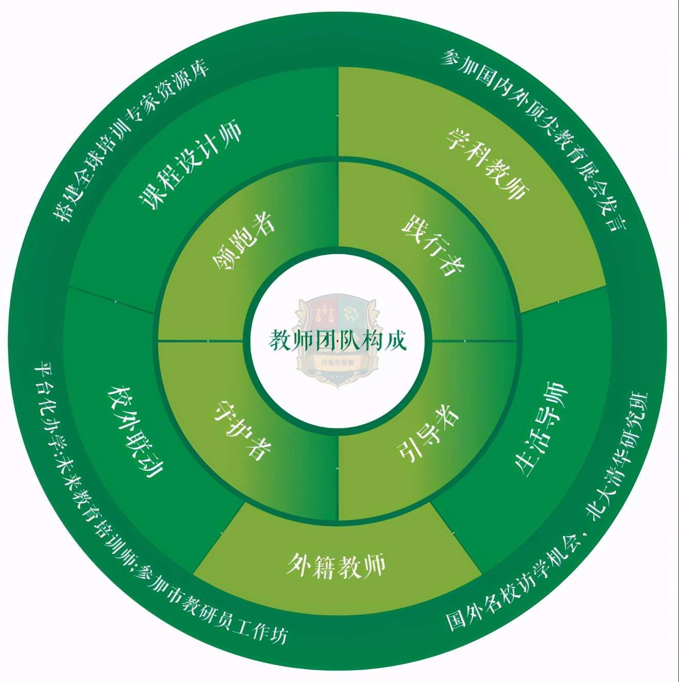 巴蜀常春藤学费,巴蜀常春藤学费多少家长可以承担