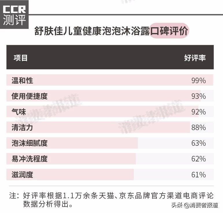 儿童沐浴露是不是中性的,儿童沐浴露测评红