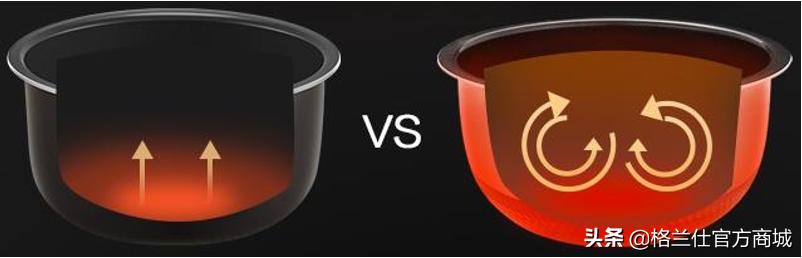 ih电饭煲是低糖电饭煲吗,小米ih电饭煲399和999有什么区别