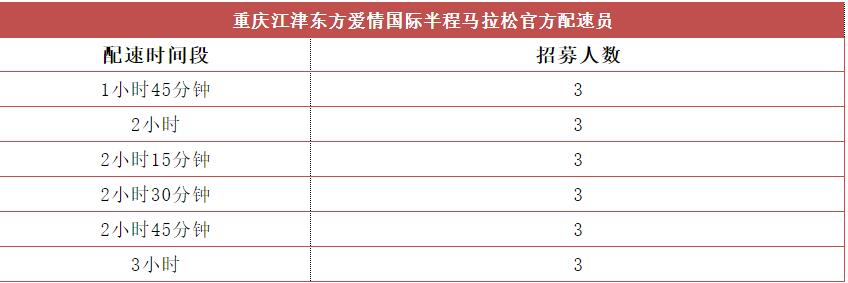 快来报名！江津半程马拉松需要这样的18人！