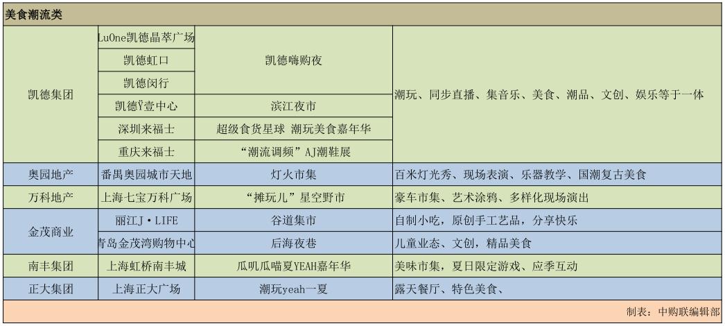 购物中心超具人气的活动,购物中心市集创意摊位