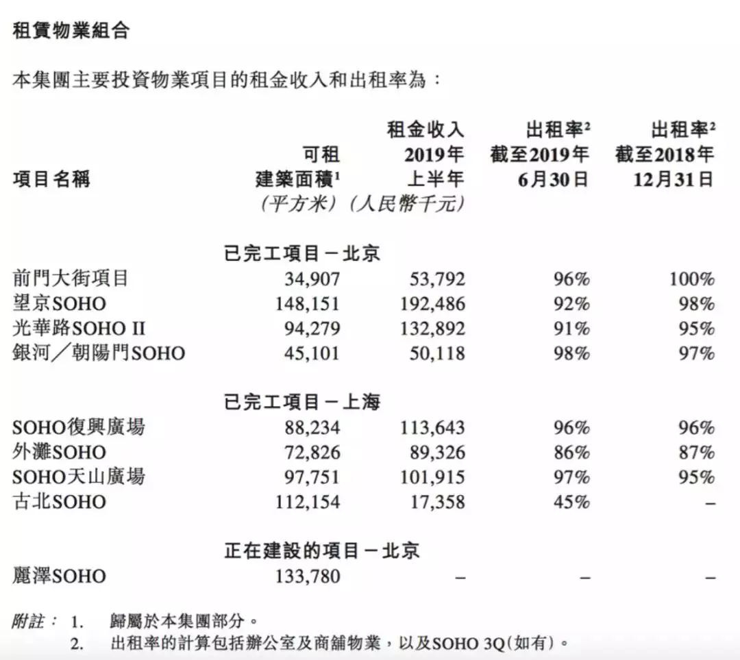 潘石屹：老乡别跑
