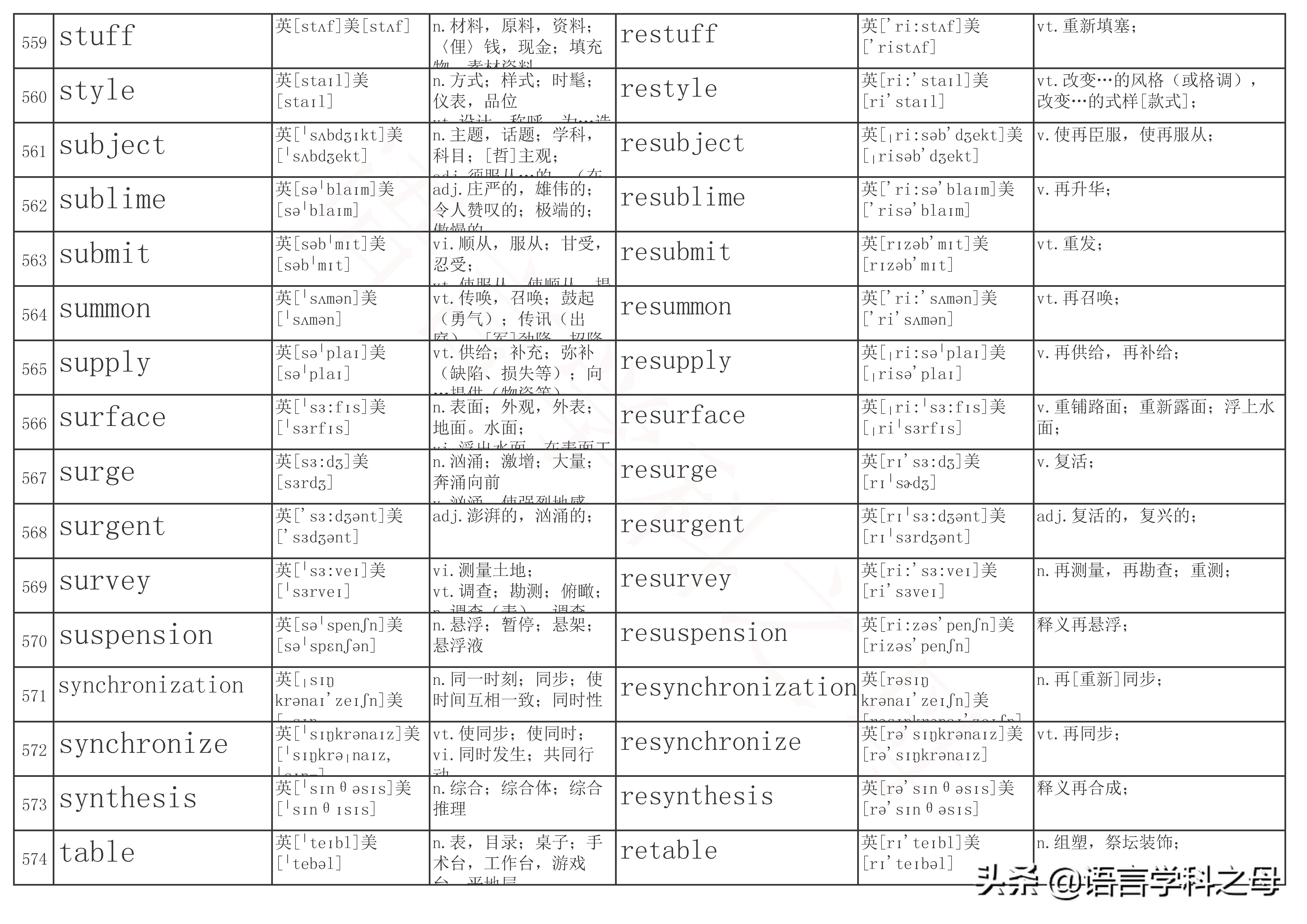 re单词前缀,re前缀重复意义的单词总结