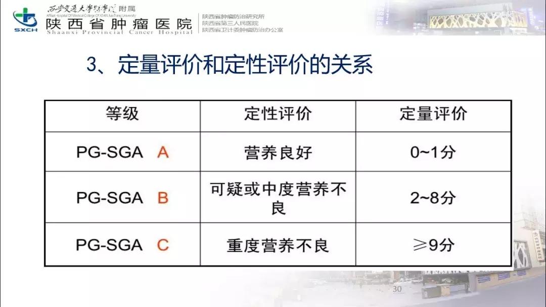 肿瘤营养治疗案例分享,肿瘤营养治疗最新进展