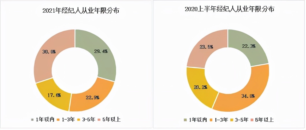 无积蓄无社保，失业深圳地产中介挣扎求生