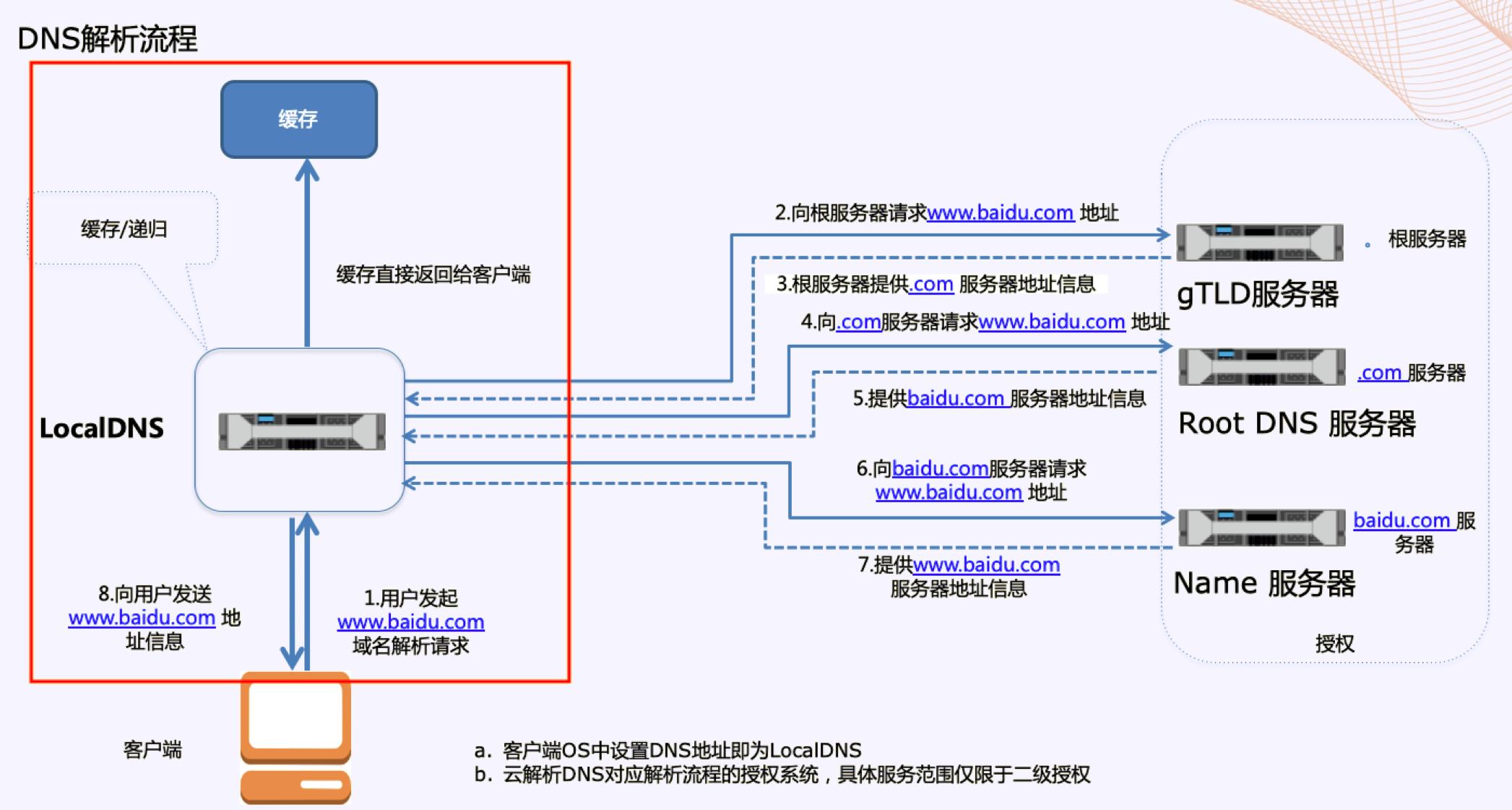 www开头的域名,勿忘我