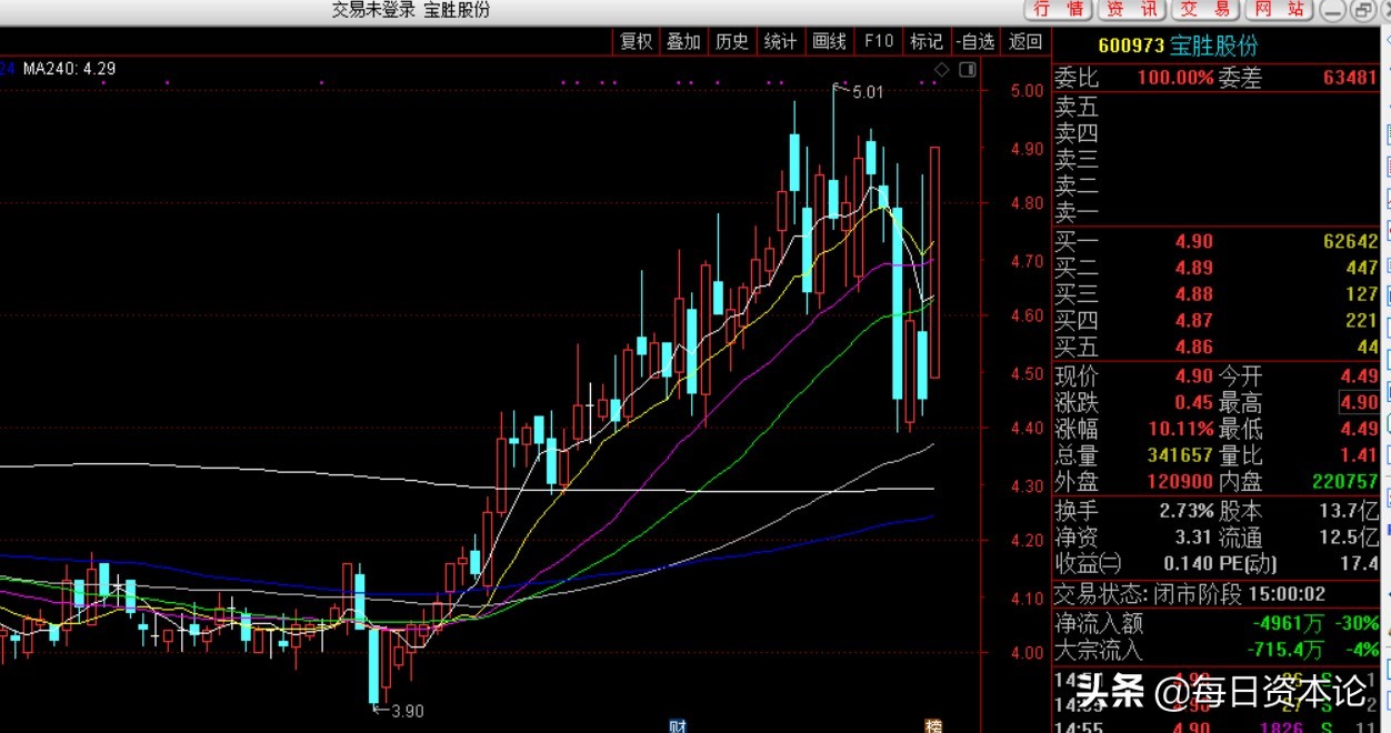 宝胜股份放量突破,宝胜股份12月9日分析