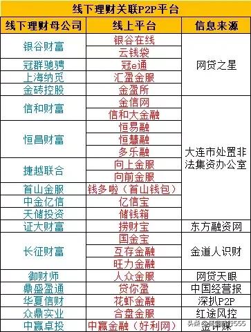 千亿平台倒闭,300亿平台倒闭启示录