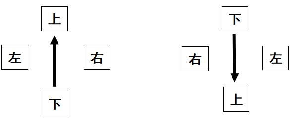 行测正六面体解题技巧,国考行测图形展开技巧