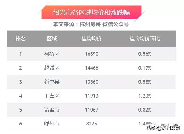 杭州楼市2023房价,杭州楼市供需政策