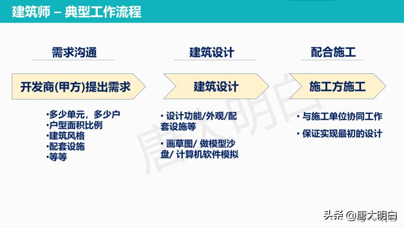高考志愿建筑类专业有哪些,高考建筑系专业