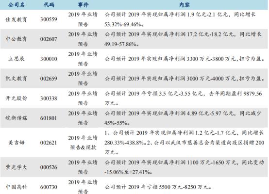 为什么在线教育这么火,为什么在线教育那么便宜